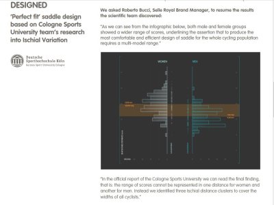 Pelvic width distribution Selle Royal Scientia saddle.JPG